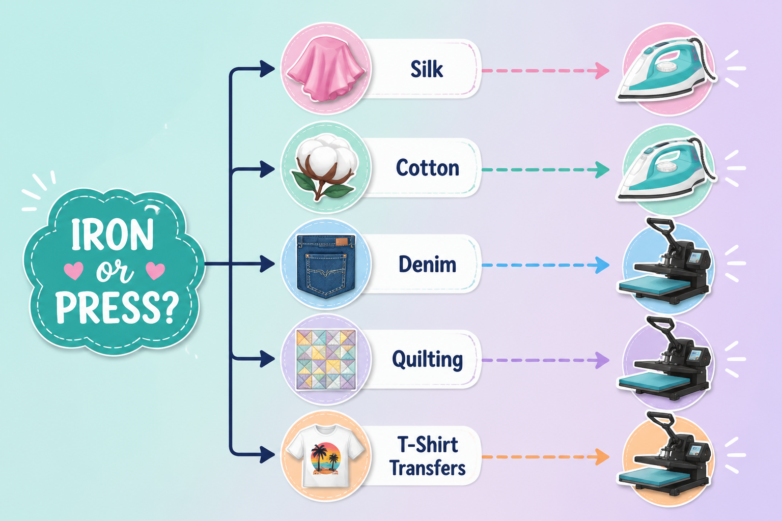 Do I Need Both an Iron and a Press for Sewing?