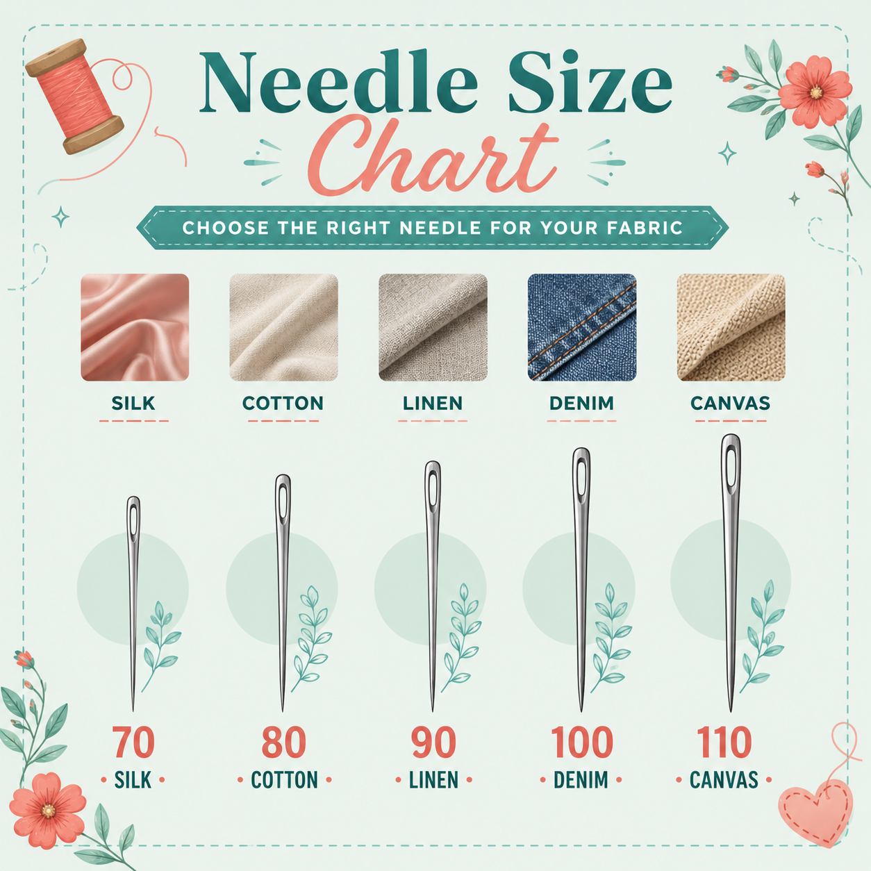 How to Choose the Right Needle Size for Fabric