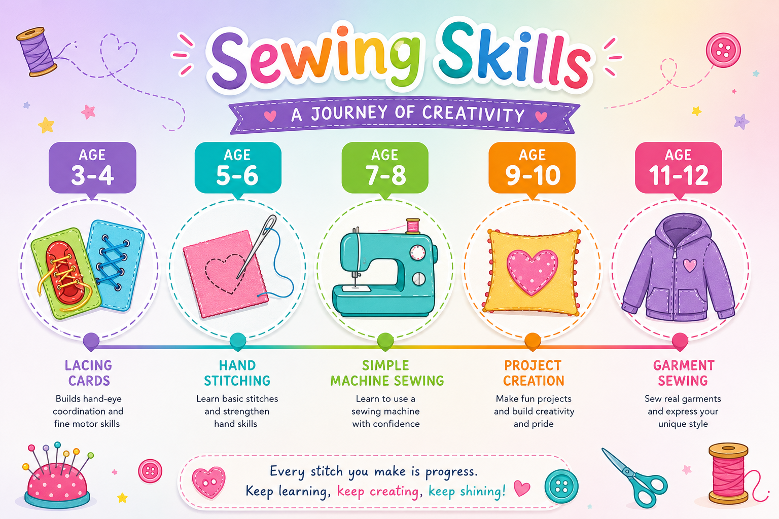 What Age Can Kids Start Learning to Sew Safely?